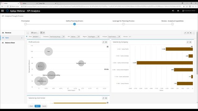 Apliqo UPM - Webinar 3 - KPI Analytics Webinar смотреть онлайн