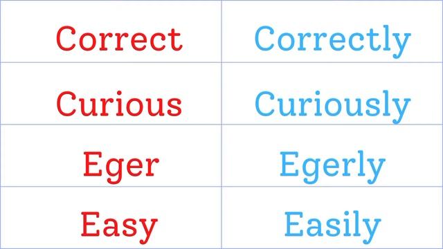 Adjectives to Adverb|Adverb in English grammar|Concepts|@learningwithmuji6555 смотреть онлайн