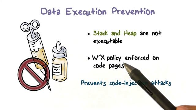 Data Execution Prevention смотреть онлайн