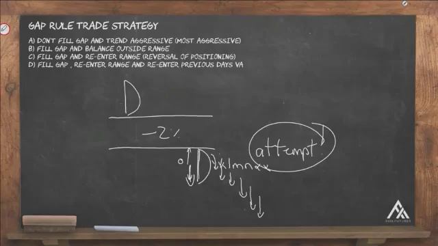 129. MODULE 2 - THE PROFICIENCY PART 6-27 6AP Rule Trade Strategy смотреть онлайн