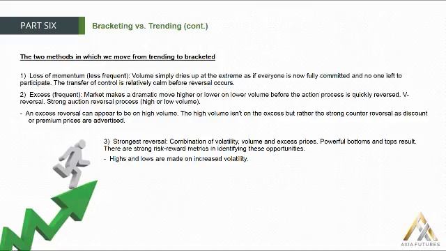 108. MODULE 2 - THE PROFICIENCY PART 6-6 Bracketing vs Trending(cont) смотреть онлайн