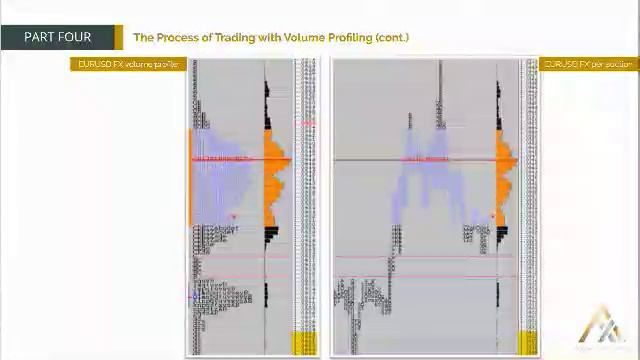 57. MODULE 1 - PART 4-7 The Process of Trading with Volume Profiling(cont) смотреть онлайн