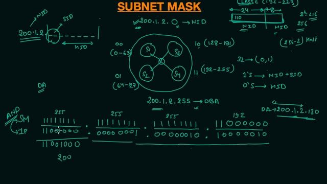 7. Subnet Mask and Routing Table. | GATE / UGC NET смотреть онлайн
