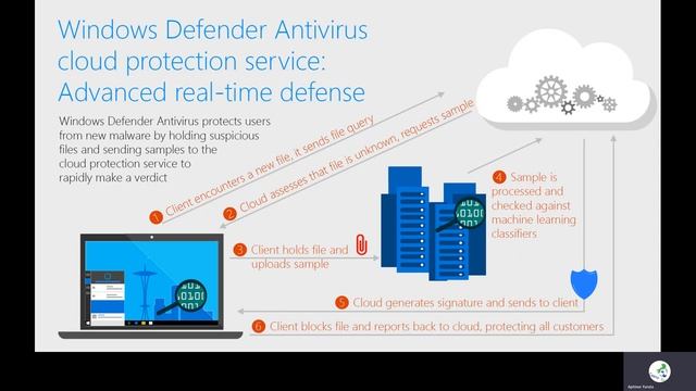 Windows Defender ATP смотреть онлайн