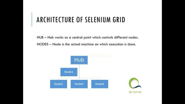Session 1 - Getting started with Selenium - Java смотреть онлайн