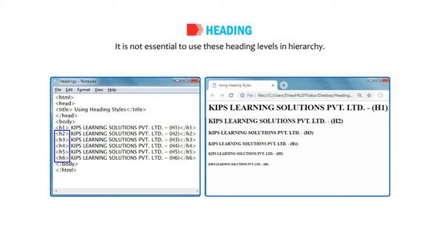 CLASS VI CH 11 INTRODUCTION TO HTML 5 смотреть онлайн