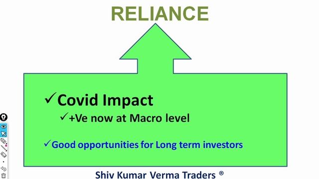 Reliance Industries Latest News !! Why Reliance Share price is falling today? Future Retail смотреть онлайн