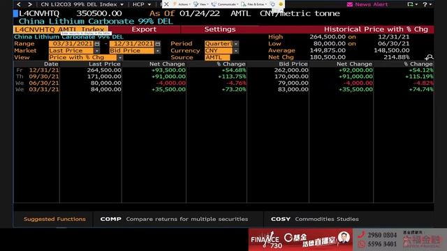 【C基金直播】密切關注「烏克蘭危機」疊加Fed會議︱中遠海控1919盈喜簡評︱A股半導體最新分析︱贛鋒鋰業1772盈喜簡評︱中國中免601888業績簡評(CFundLive20220125) смотреть онлайн