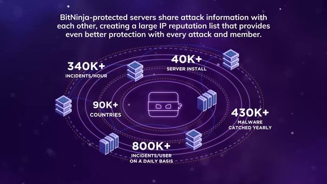 BitNinja - Server and website level security in one comprehensive solution for Linux/Windows OS смотреть онлайн
