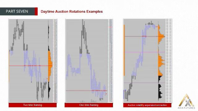 135. MODULE 2 - THE PROFICIENCY PART 7-3 Daytime Auction Rotations Examples смотреть онлайн