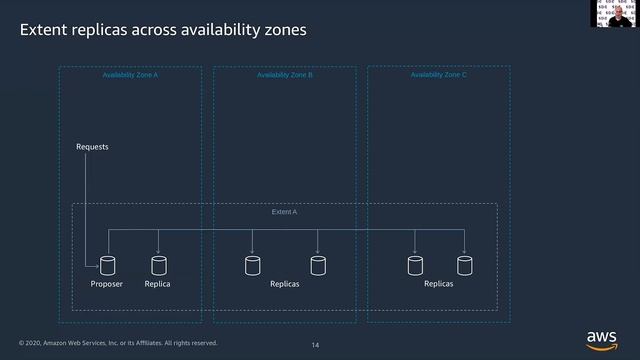 SDC2020: Amazon Elastic File System: Building Blocks for a Cloud-Native File System смотреть онлайн
