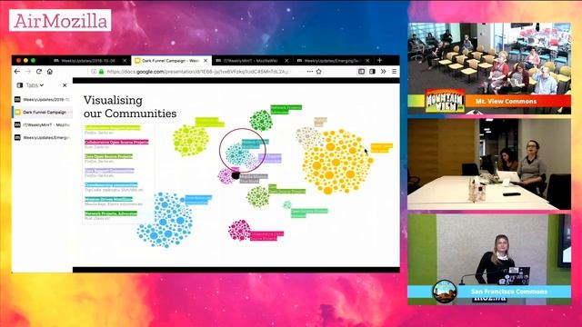 Mozilla Weekly Project Meeting - October 8, 2018 смотреть онлайн