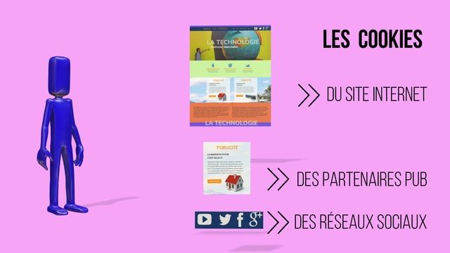 Doit-on accepter les cookies d'un site Internet смотреть онлайн