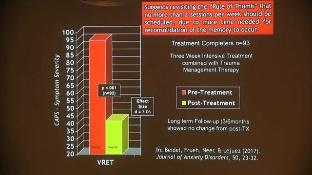 02) Exposure Therapy for PTSD as a Means to Promote Extinction of Emotional Responses to Trauma смотреть онлайн
