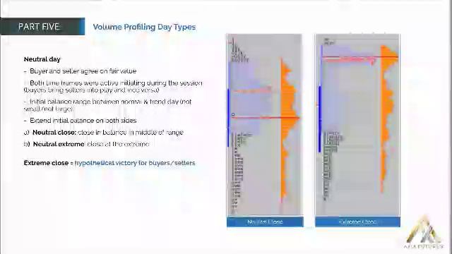 93. MODULE 2-THE PROFICIENCY PART 5–27 Volume Profiling Day Types смотреть онлайн