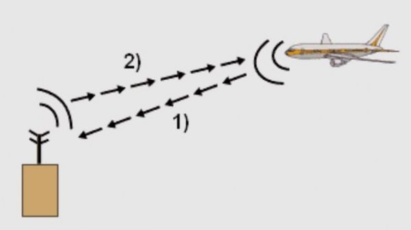 DME(distance measuring equipment)? | LOCATION OF DME ANTENNA IN AIRCRAFT | AVIATIONJAGAT| NAVIGATIO