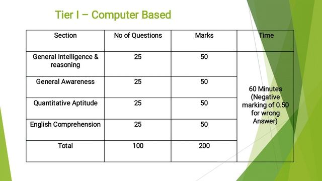Everything About SSC CHSL Recruitment 2020 смотреть онлайн
