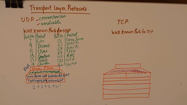 Transport Layer Protocols | TCP and UDP | Well Known Ports and Header format смотреть онлайн