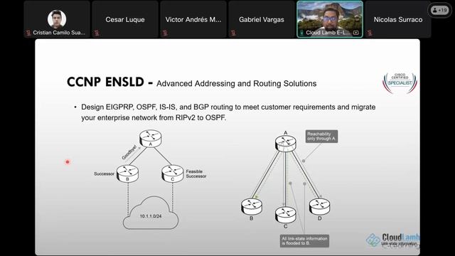 Designing Cisco Enterprise Networks (ENSLD) смотреть онлайн