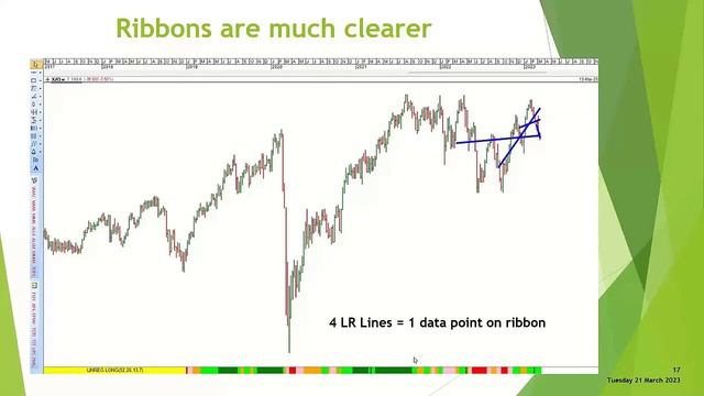 Des Bleakley - Exploring the benefits of Linear Regression Lines смотреть онлайн