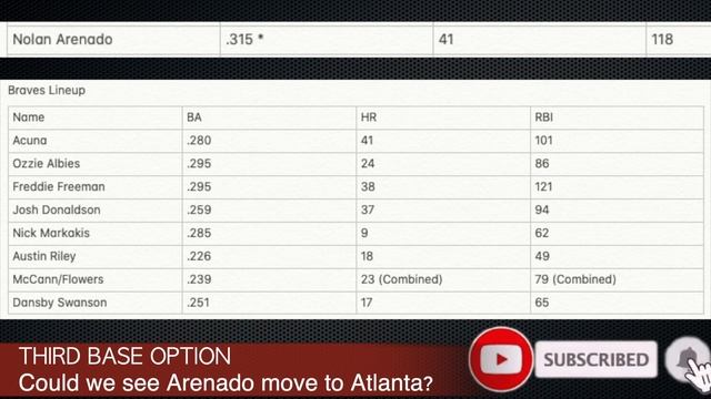 ARENADO HEADED TO THE BRAVES? WOULD IT BE IN THE BRAVES BEST INTEREST TO TRADE PROSPECTS AWAY? смотреть онлайн