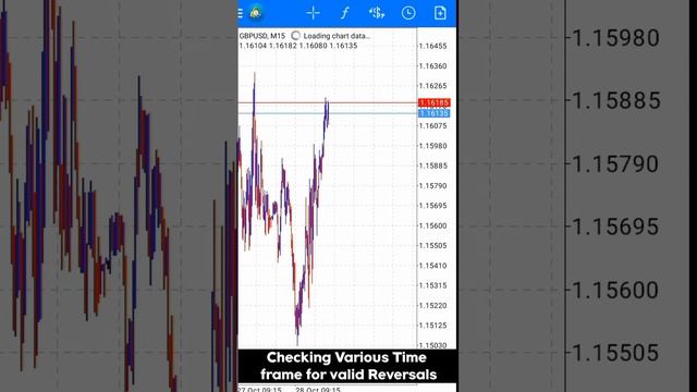 SNR + RBR + BOR | Monday Analysis | Trading Strategy | #forextrading #forexanalysis #forextrader