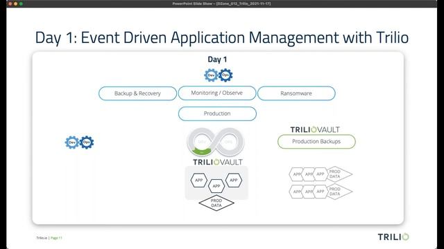 DZone Webinar: Key Data Management Use Cases смотреть онлайн