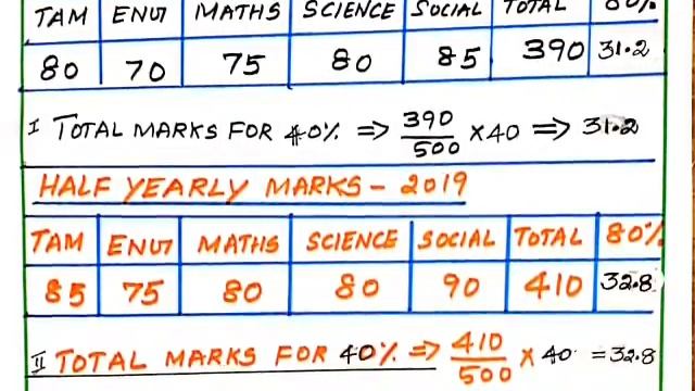 10th PUBLIC EXAM HOW WILL YOU CALCULATE YOUR MARKS AFTER EXAM CANCELED NEW SYLLABUS смотреть онлайн