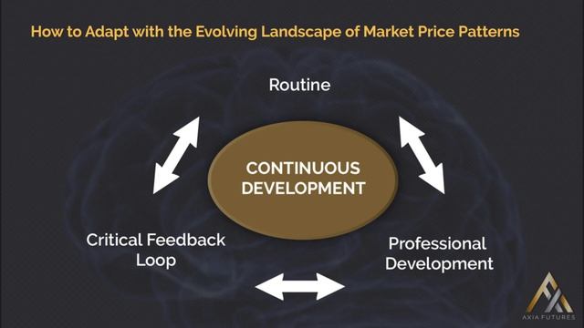 145. Module 14 –5 How to Adapt to the Evolving Landscape of Market Price Patterns смотреть онлайн