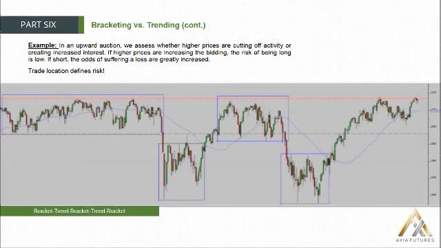107. MODULE 2 - THE PROFICIENCY PART 6-5 Bracketing vs Trending(cont) смотреть онлайн