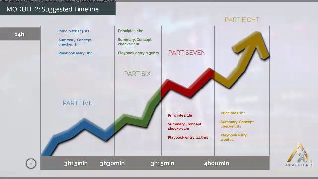 72. MODULE 2-THE PROFICIENCY PART 5-6 Suggested Timeline смотреть онлайн