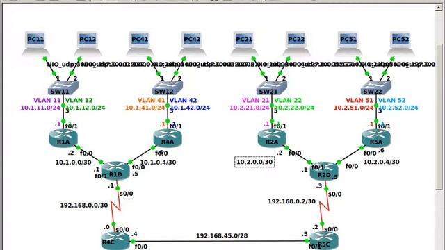EIGRP AND AUTHENTICATE ANF PPP смотреть онлайн