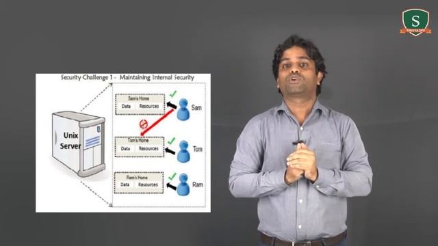 18CS56 | M1 | Part 2 | UNIX Salient Features and Command Structure смотреть онлайн