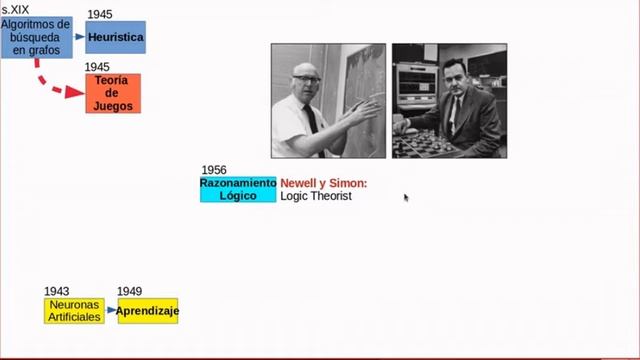01 (01) Breve Historia de la Inteligencia Artificial смотреть онлайн