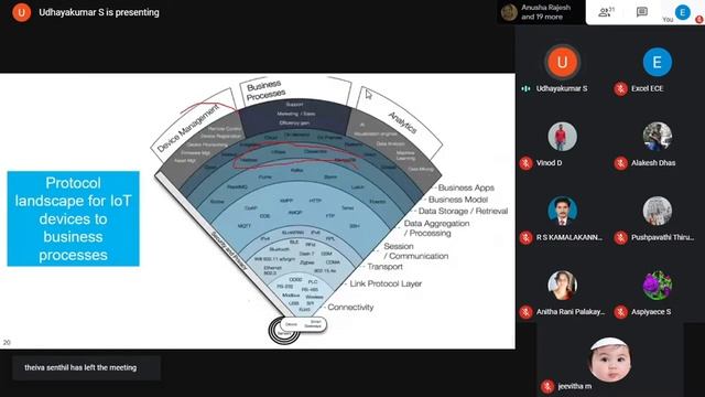 Slot III Session 3" AICTE Sponsored Online STTP on Secure Data Optimization on IoT " смотреть онлайн