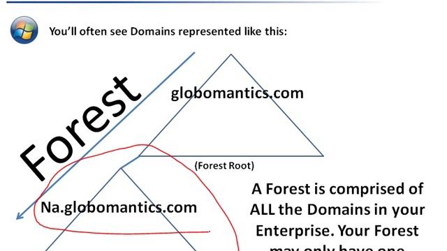 Windows 2008 Active Directory - 2 смотреть онлайн