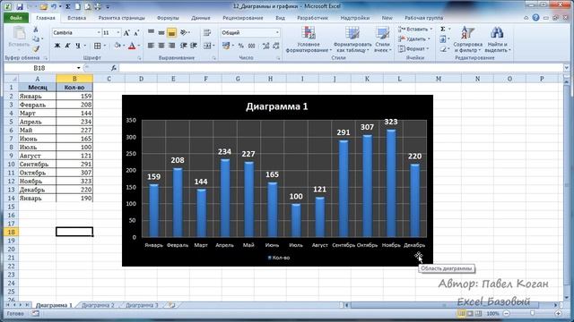 Курс Excel_Базовый - Урок №12 Диаграммы и графики в Excel смотреть онлайн