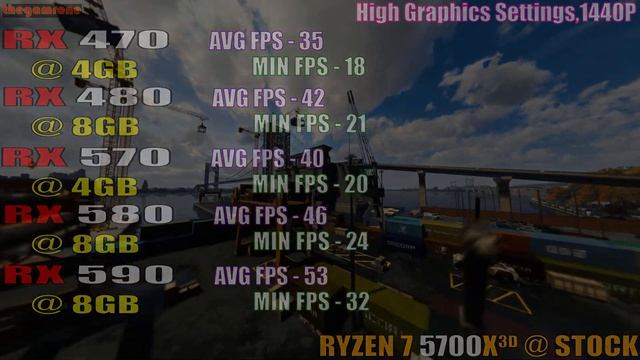 RX 470 vs RX 480 vs RX 570 vs RX 580 vs RX 590 || RYZEN 7 5700X3D || PC GAMES TEST || смотреть онлайн