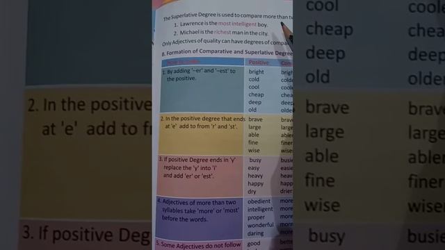 DRONE INTERNATIONAL SCHOOL Class V English grammar chapter number 14 adjective and comparison смотреть онлайн