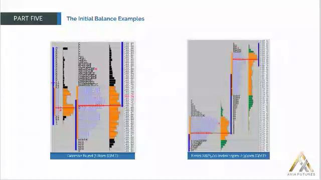 86. MODULE 2-THE PROFICIENCY PART 5–20 The Initial Balance Examples смотреть онлайн