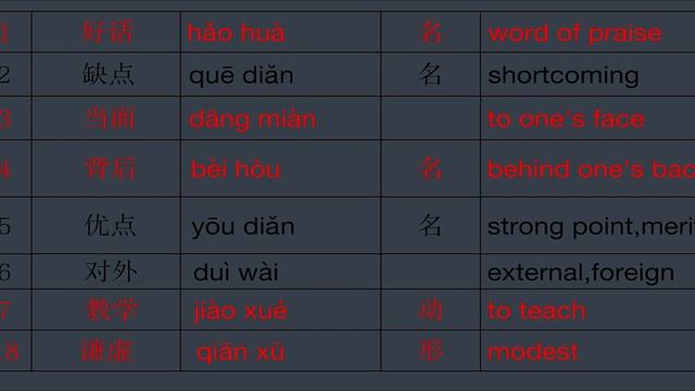 汉语口语速成（基础篇 上、下册）Short--term Spoken Chinese (Elementary Volume 1 And Volume2) смотреть онлайн