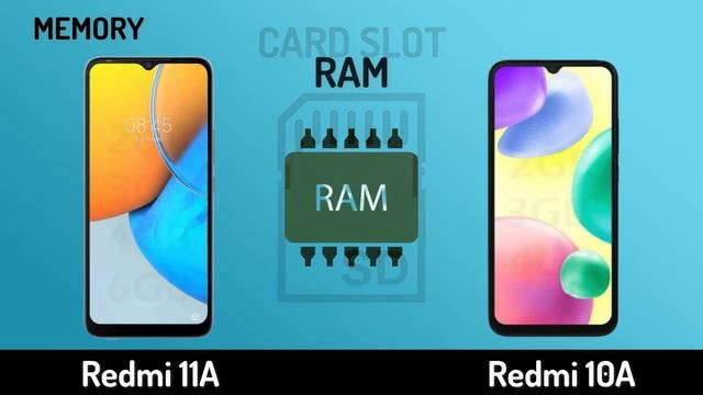 Redmi 11A vs Redmi 10A : Which One Is The Best? смотреть онлайн