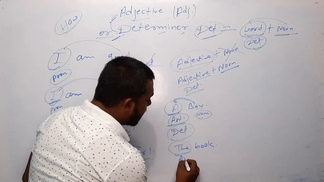 ADJECTIVE /DETERMINER/kinds of adjective/form of adjective/use of adjective смотреть онлайн