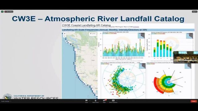 OEHHA 2024 Indicators of Climate Change in California: Bridging Science and Action Symposium Part 8 смотреть онлайн
