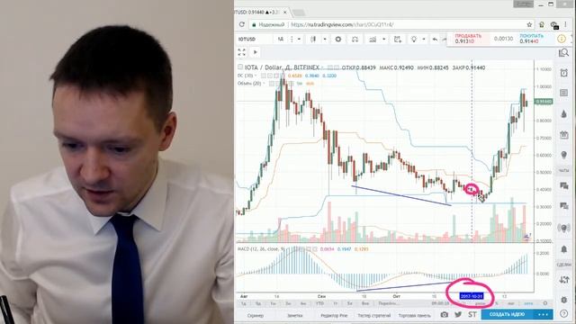 Прибыль на криптовалюте. IOTA: +125 пунктов за 4 дня! (Дмитрий Слепцов - Издательство Info-DVD) смотреть онлайн