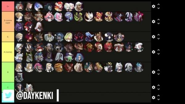 AFK ARENA: Tier List 1.50