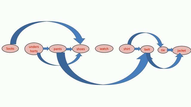 Topological sort part 1 : Introduction смотреть онлайн