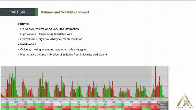 114. MODULE 2 - THE PROFICIENCY PART 6-12 Volume and Volatility смотреть онлайн