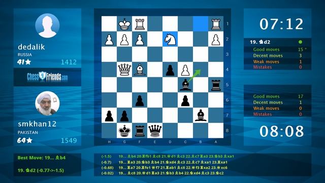 Chess Game Analysis: dedalik - smkhan12 : 0-1 (By ChessFriends.com) смотреть онлайн