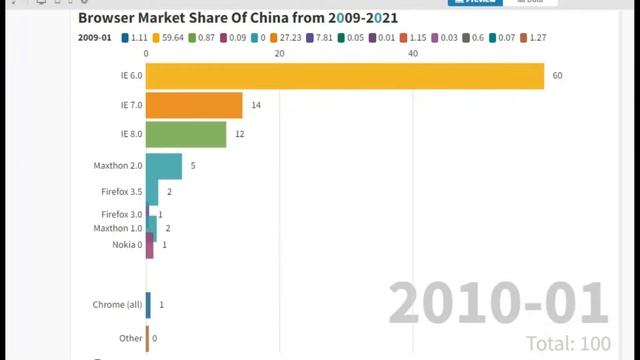 China most popular market browse share 2009-2021 смотреть онлайн